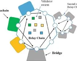 What Is Polkadot? A Simple Guide to Understanding This Blockchain Network